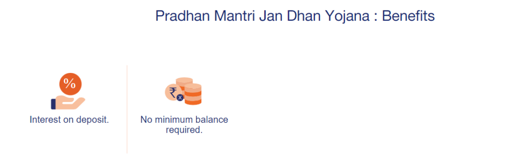 0 Balance Account Features PM Jan Dhan Yojna 